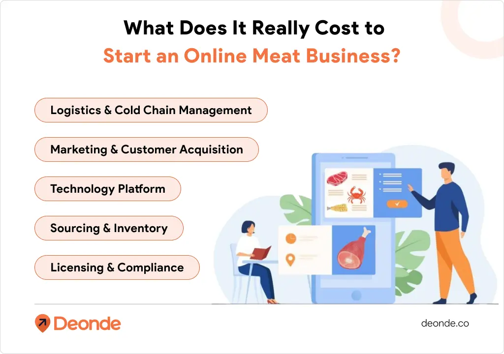  What Does It Really Cost to Start an Online Meat Business_