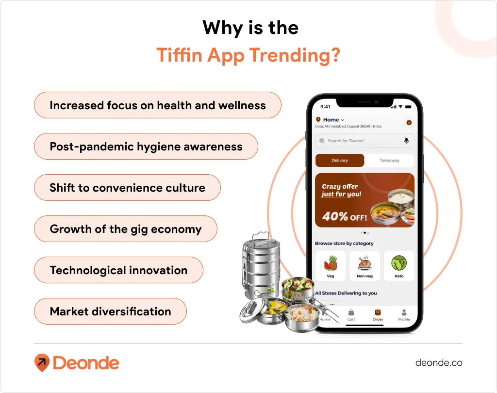 What is a Tiffin App & Why is it Trending in 2026? 2 Why is the Tiffin App Trending
