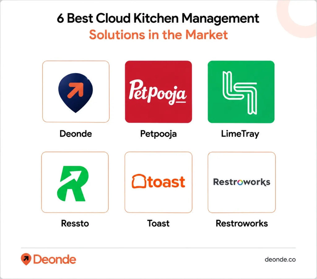 6 Best Cloud Kitchen Management Solutions in the Market