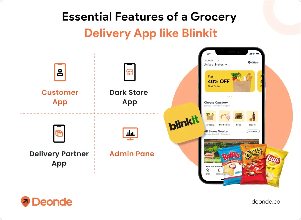 Essential Features of a Grocery Delivery App like Blinkit