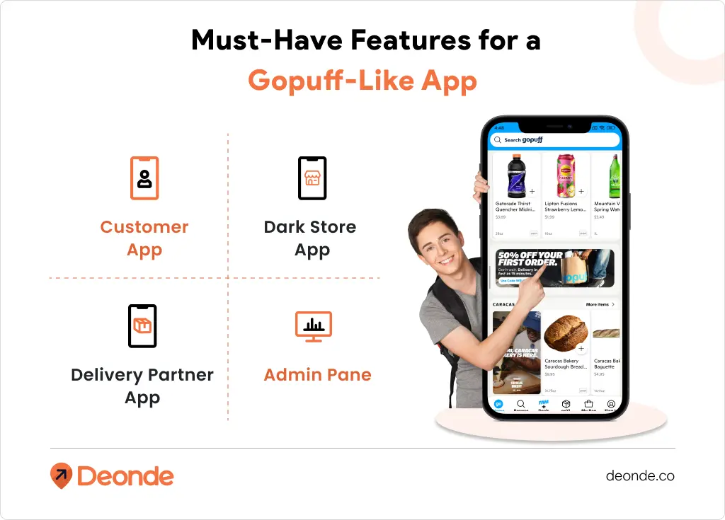 Must-Have Features for a Gopuff-Like App