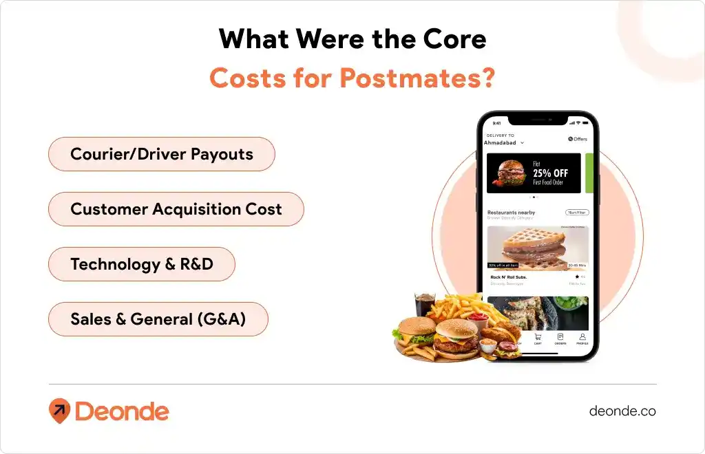 What ware the core costs for postmates
