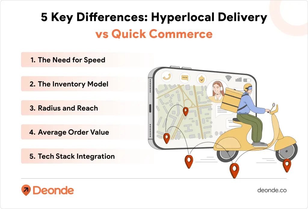 Hyperlocal Delivery vs Quick Commerce: The Real Strategic Differences 2 5 Key Differences_ Hyperlocal Delivery vs Quick Commerce