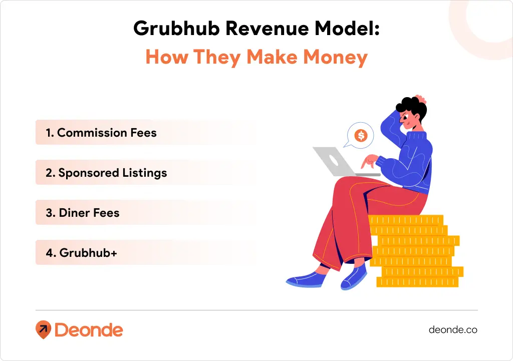 Grubhub Revenue Model_ How They Make Money