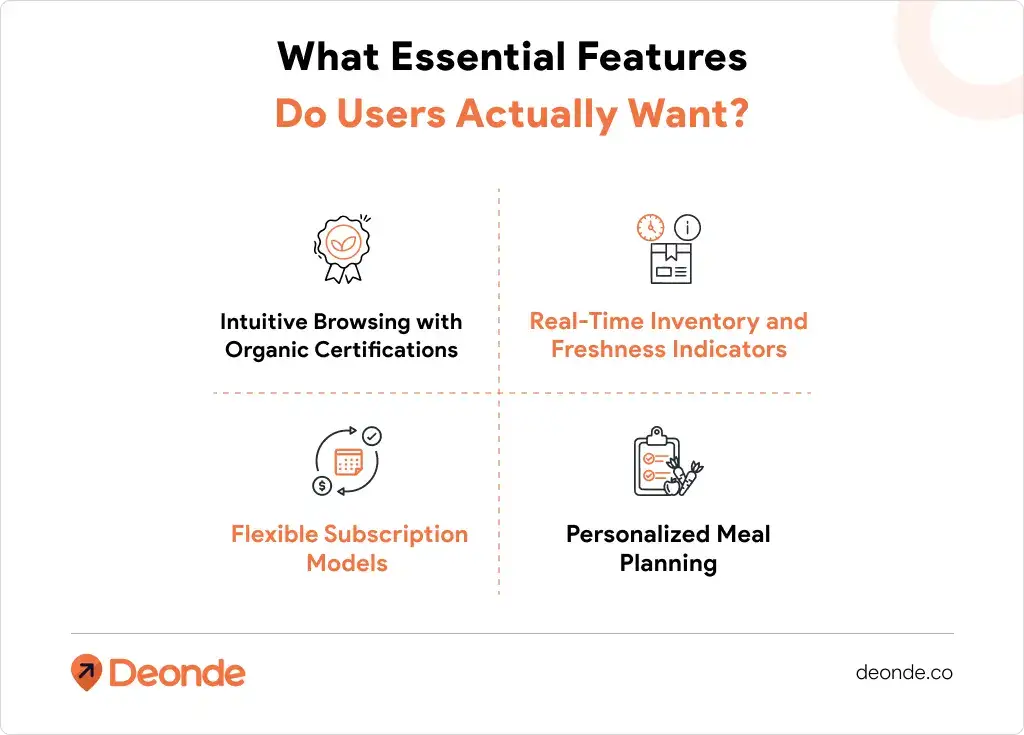 The Complete Guide to Organic Food Delivery App Development: Features, Tech Stack, and Strategy 3 What Essential Features Do Users Actually Want