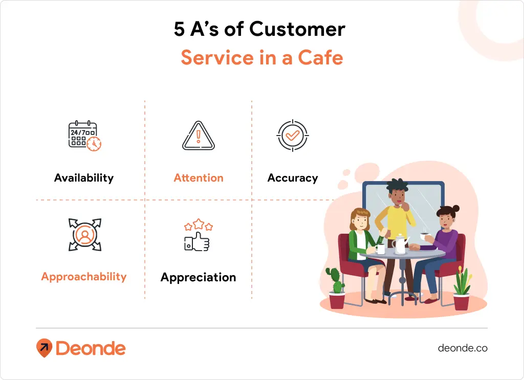 How to Successfully Run a Cafe: Your Blueprint for Profit & Popularity 2 5 A’s of Customer Service in a Cafe