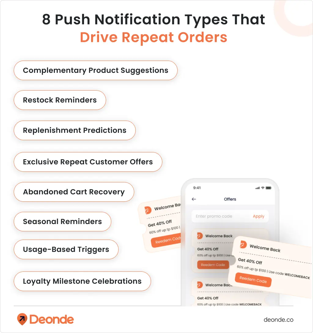 8 Push Notification Types That Drive Repeat Orders