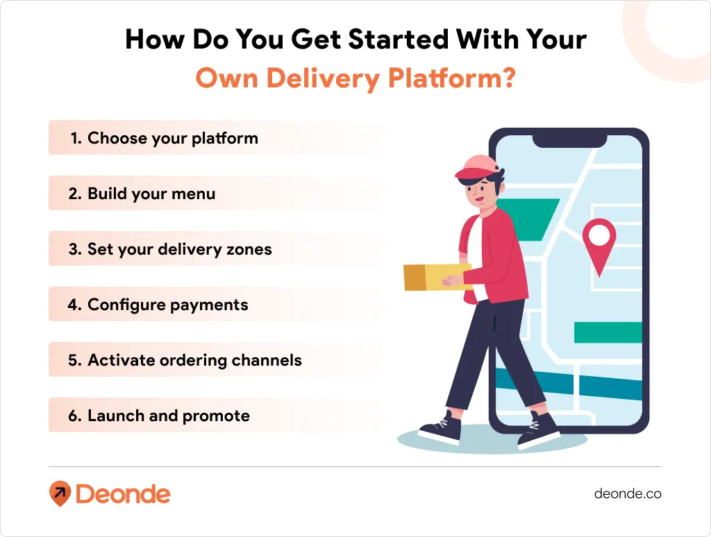 How to Increase Profit Margins with Your Own Delivery Platform 2 How Do You Get Started With Your Own Delivery Platform_