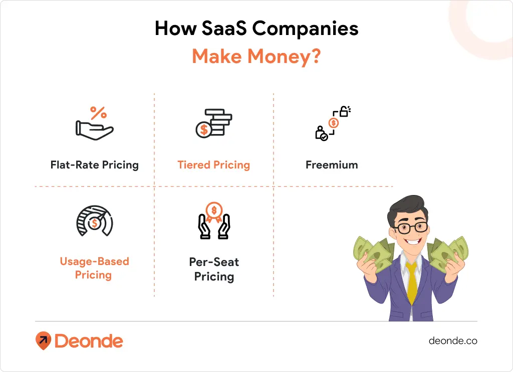 What is SaaS? A Complete Guide for Beginners & Business owners 3 How SaaS Companies Make Money_