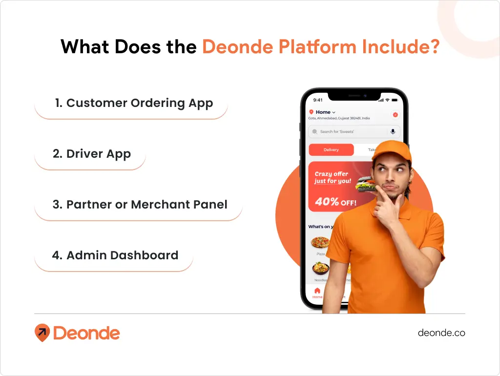 What Is Deonde? Complete Guide 2 What Does the Deonde Platform Include_