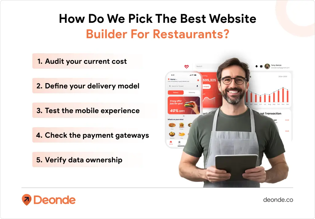 Restaurant Website Builder: 7 Must-Have Features Before You Commit in 2026 2 How Do We Pick The Best Website Builder For Restaurants_