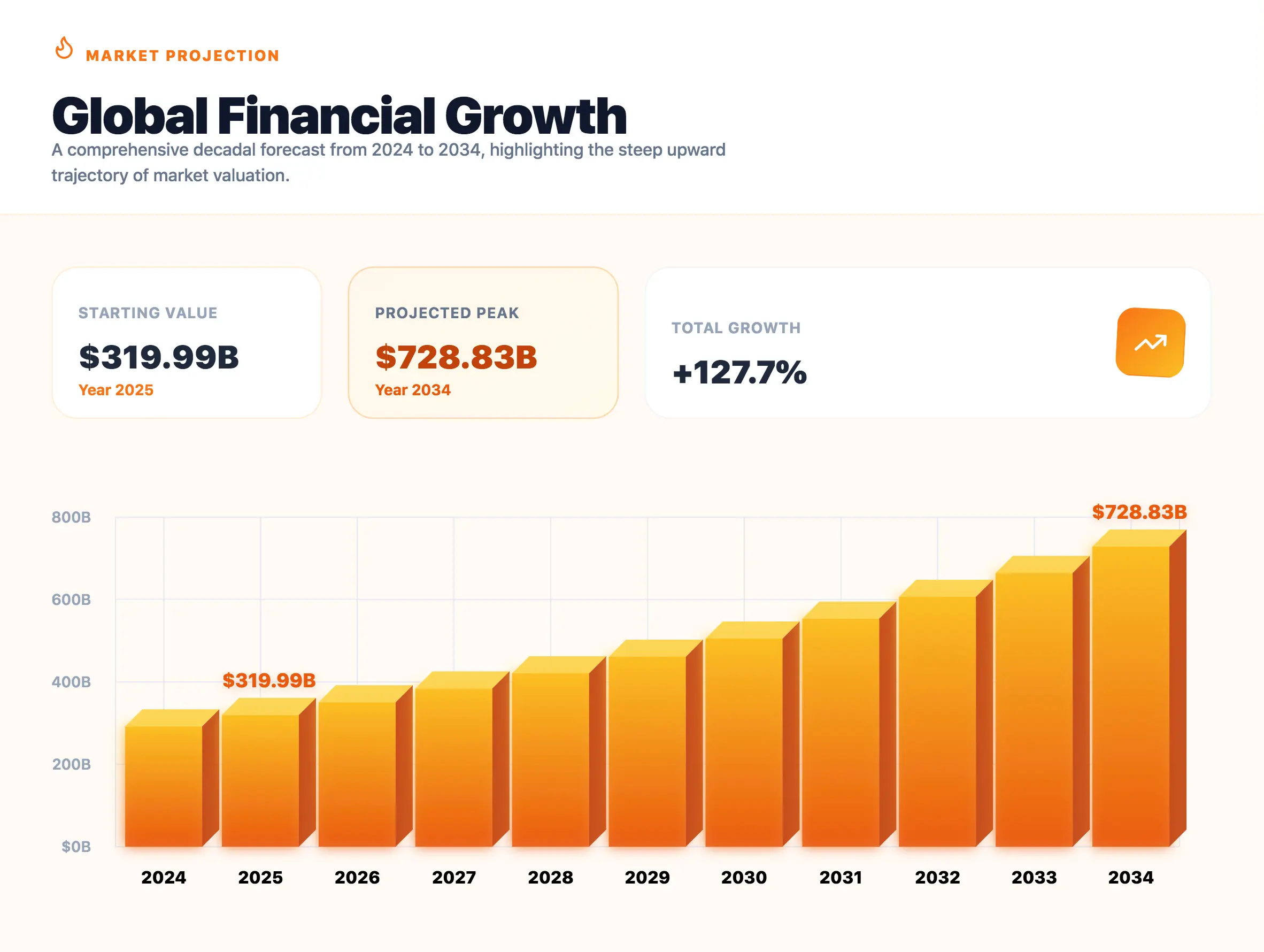 Online Food Delivery Statistics The Global Market at a Glance