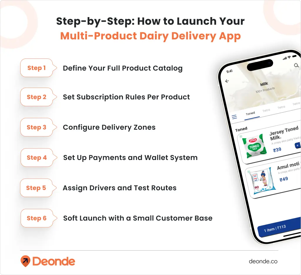 How to Build a Multi-Product Dairy Delivery App (Milk, Paneer, Ghee & Curd) 2 How to Launch Your Multi-Product Dairy Delivery App