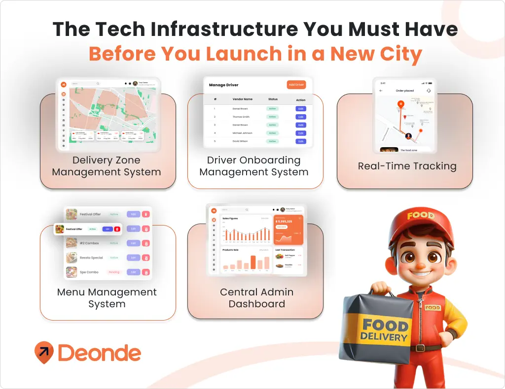 How to Expand Your Food Delivery Business to a New City in 2026 2 The Tech Infrastructure You Must Have Before You Launch in a New City
