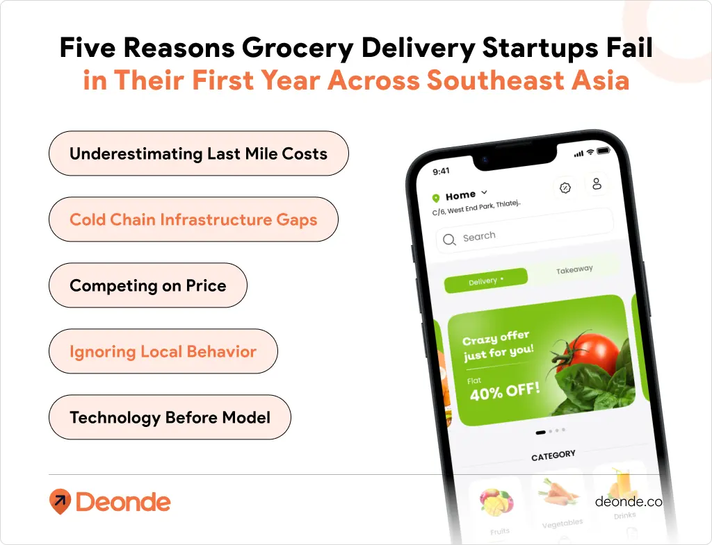 Five Reasons Grocery Delivery Startups Fail 