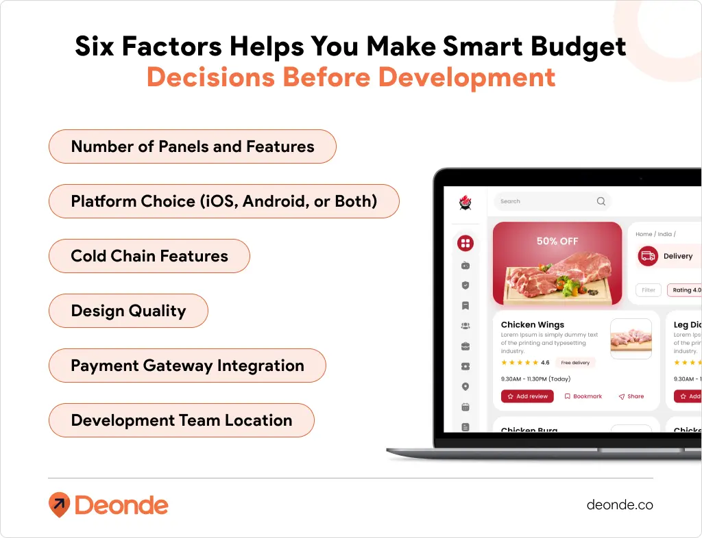 Six Factors Helps You Make Smart Budget Decisions Before Development