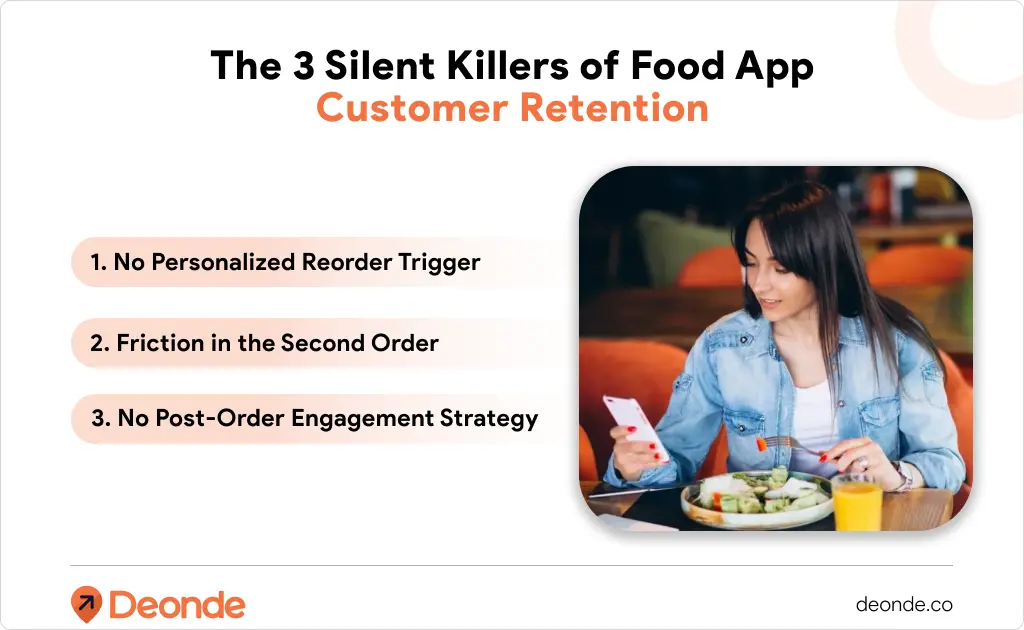 Why 70% of Food App Customers Never Reorder — The Real Reason Nobody Talks About 2 The 3 Silent Killers of Food App Customer Retention