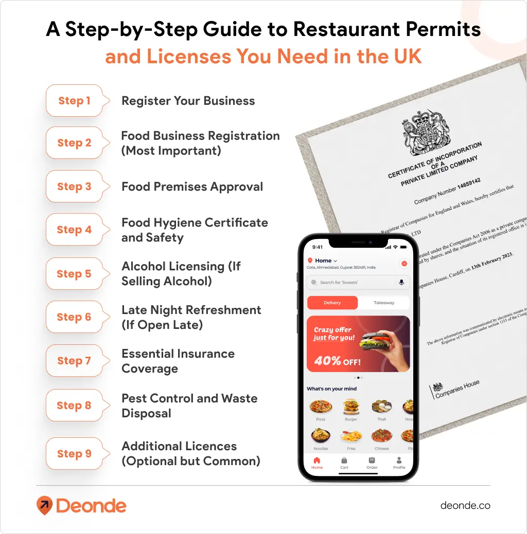A Step-by-Step Guide to Restaurant Permits and Licenses You Need in the UK