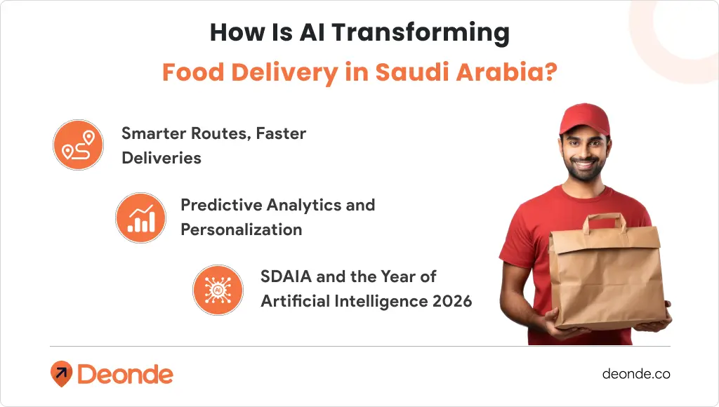 The Saudi Food Delivery Revolution: Market Size 2026, Trends & What Entrepreneurs Need to Know 3 How Is AI Transforming Food Delivery in Saudi Arabia_