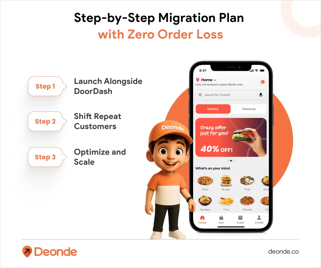 How to Migrate Your Restaurant from DoorDash to Your Own Food Delivery Software Without Losing a Single Order 2 Step-by-Step Migration Plan with Zero Order Loss