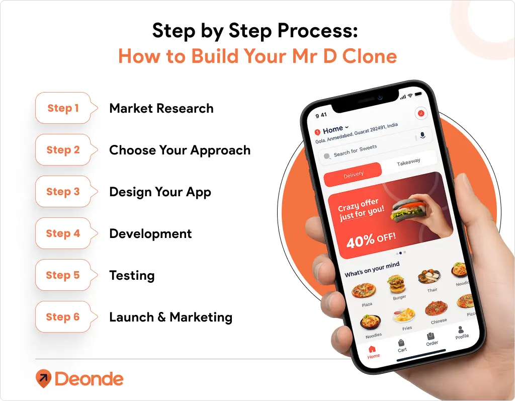 How to Build an App Like Mr D: Complete Guide to Launching Your Food Delivery App in South Africa 2 Step by Step Process_ How to Build Your Mr D Clone