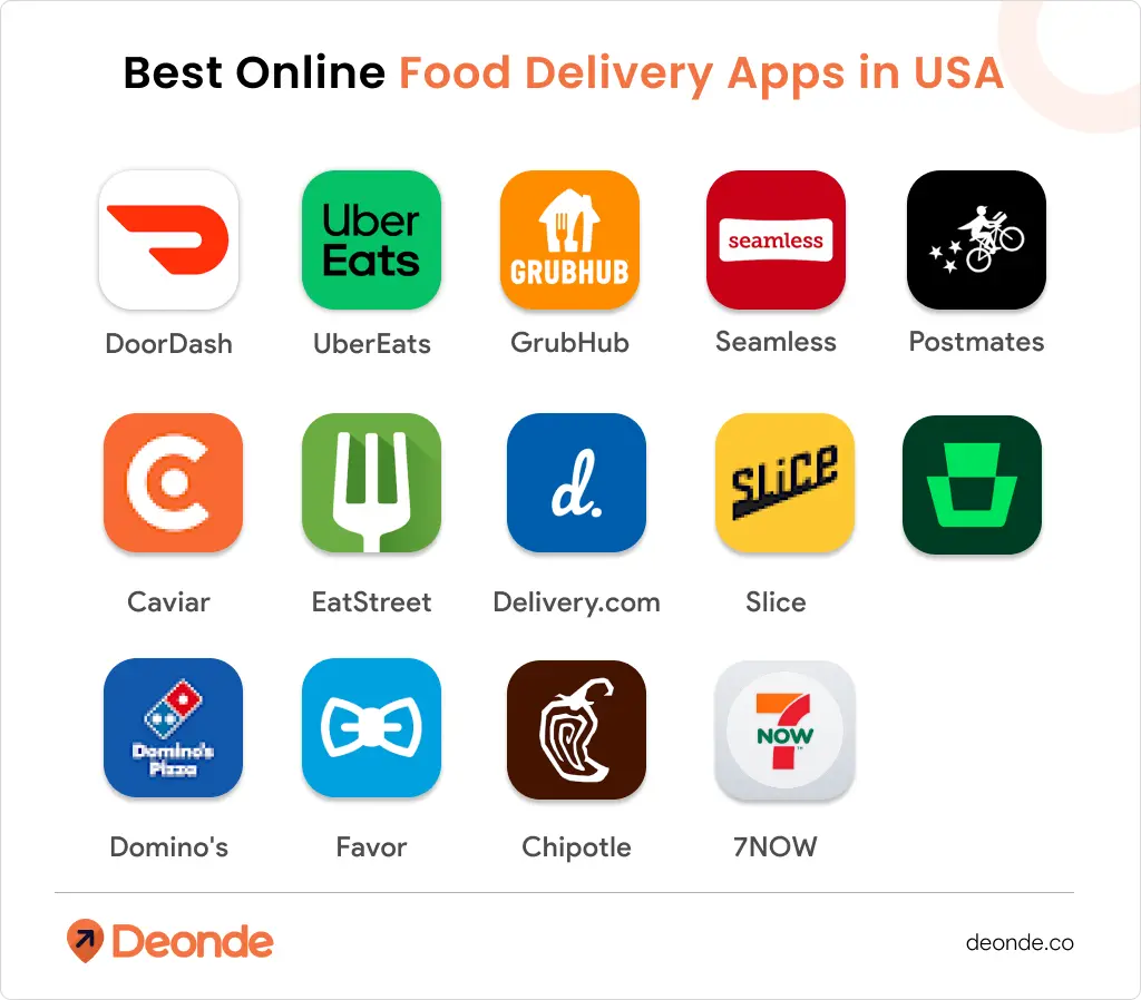 14 Best Online Food Delivery Apps In USA