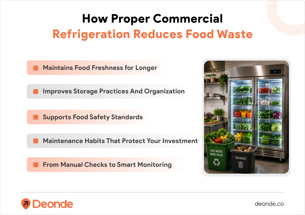 How Proper Commercial Refrigeration Reduces Food Waste
