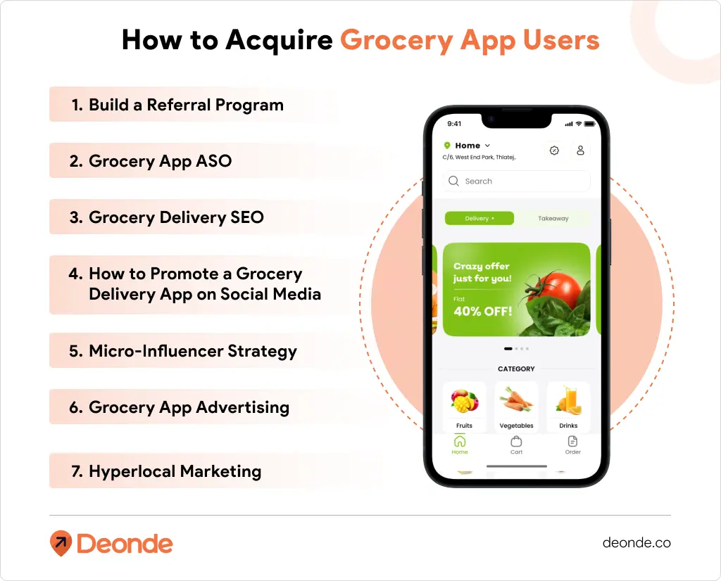 Grocery Delivery App Marketing Strategy: 15 Proven Ideas to Acquire & Retain Users 2 How to Acquire Grocery App User