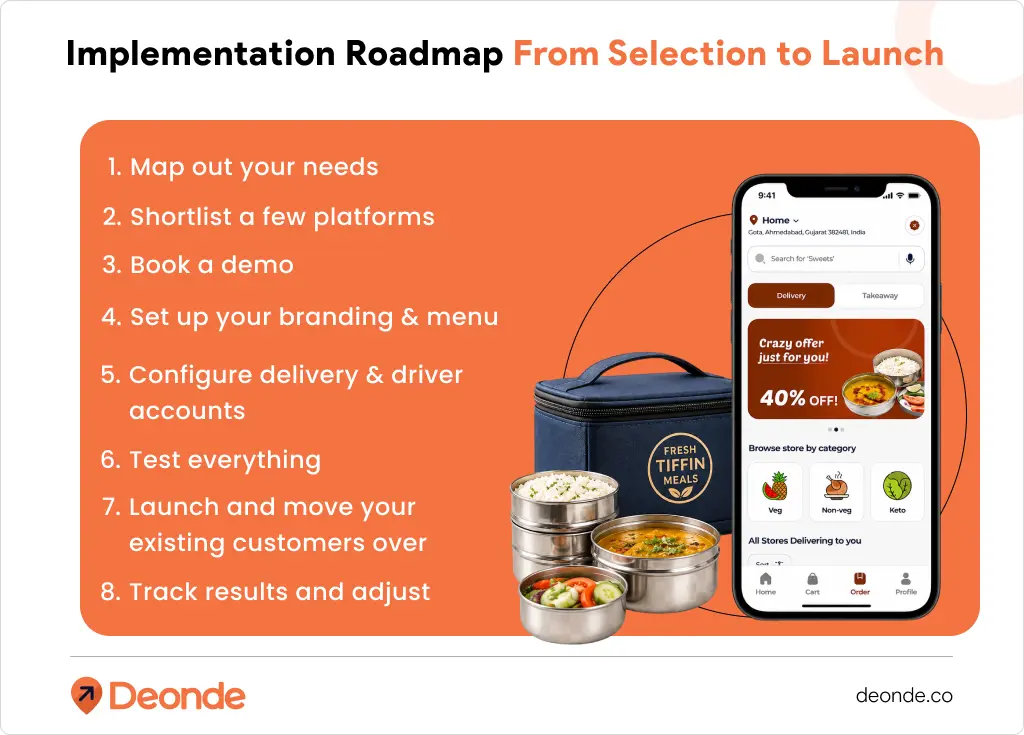Tiffin Delivery Software: Build a Subscription-Based Tiffin Business with Deonde 3 Implementation Roadmap_ From Selection to Launch