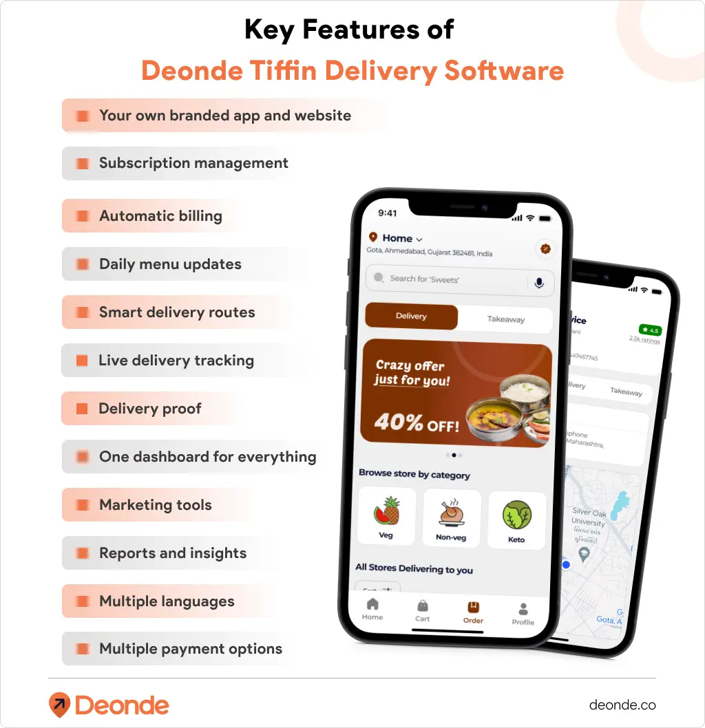 Tiffin Delivery Software: Build a Subscription-Based Tiffin Business with Deonde 2 Key Features of Deonde Tiffin Delivery Software