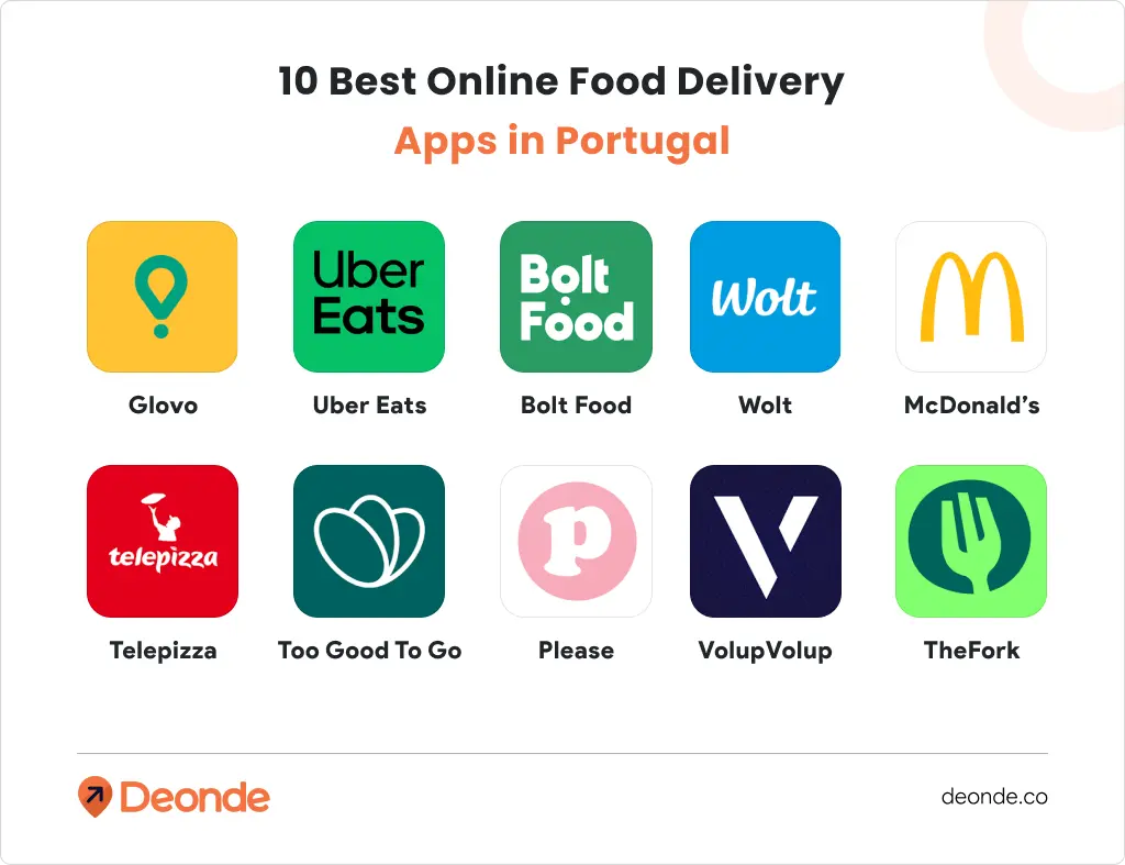 10-best-online-food-delivery-apps-portugal