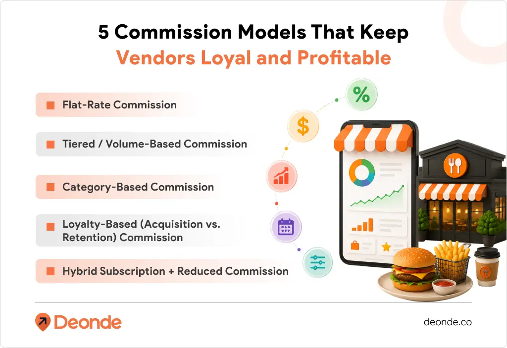 Multi-Vendor Marketplace Commission Structures: The 5 Models That Keep Vendors Loyal and Profitable 2 5 Commission Models That Keep Vendors Loyal and Profitable