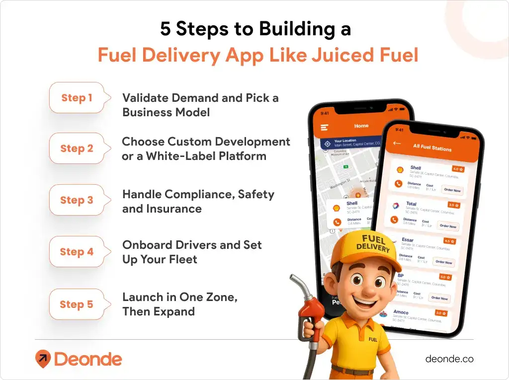 How to Build an On-Demand Fuel Delivery App like Juiced Fuel? 2 5 steps to building an on-demand fuel delivery app like Juiced Fuel