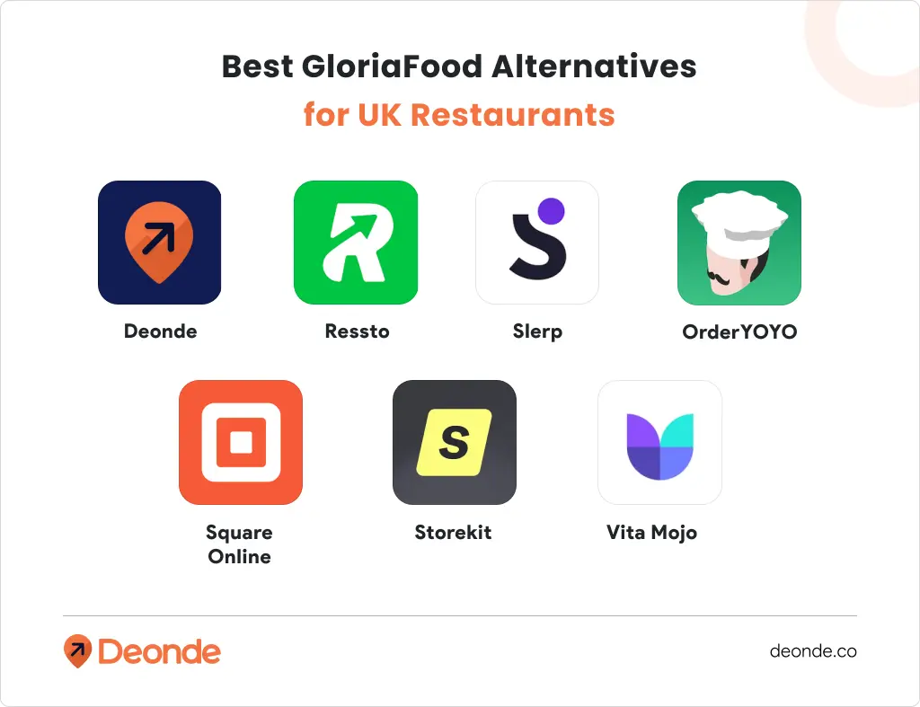 GloriaFood Alternatives for UK