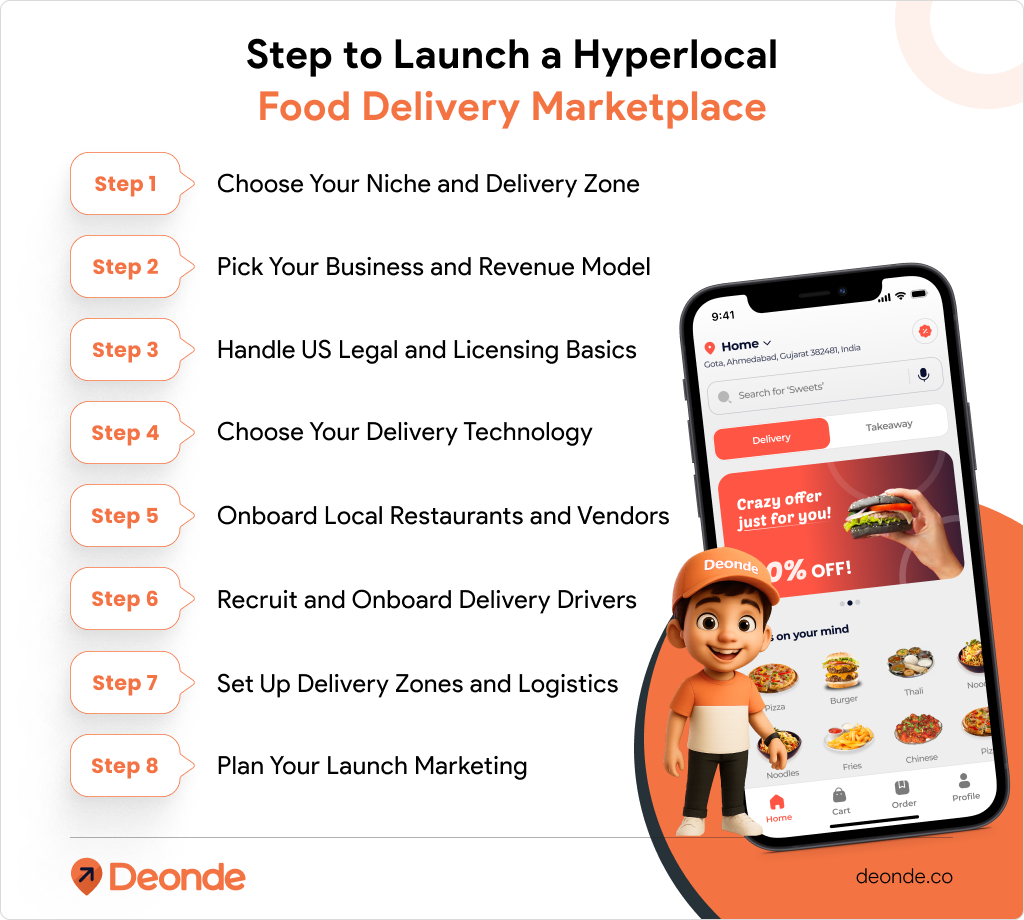 How to Launch a Hyperlocal Food Delivery Marketplace in US (2026) 2 Step to Launch a Hyperlocal Food Delivery Marketplace