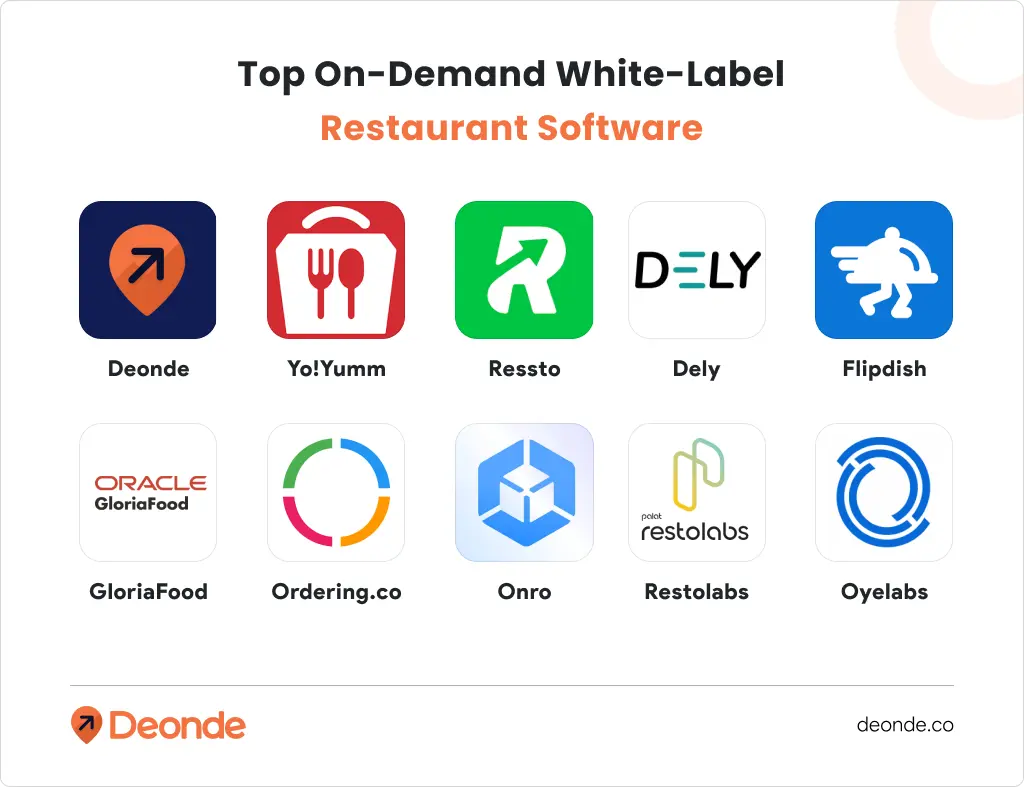 10 Best White Label Restaurant Software Platforms in 2026 2 Logos of top 10 white-label restaurant software platforms including Deonde, Yo!Yumm, Flipdish, GloriaFood, and Ordering.co