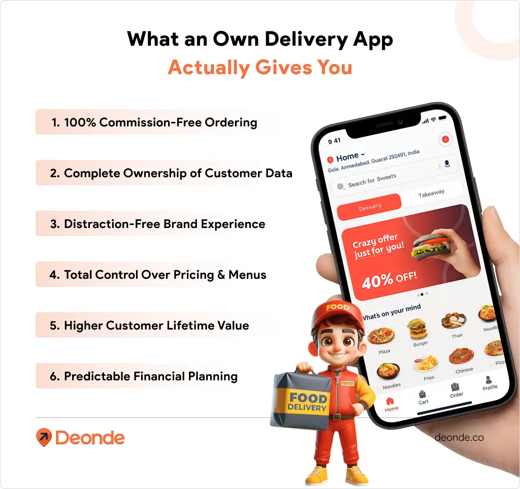 What an Own Delivery App Actually Gives You