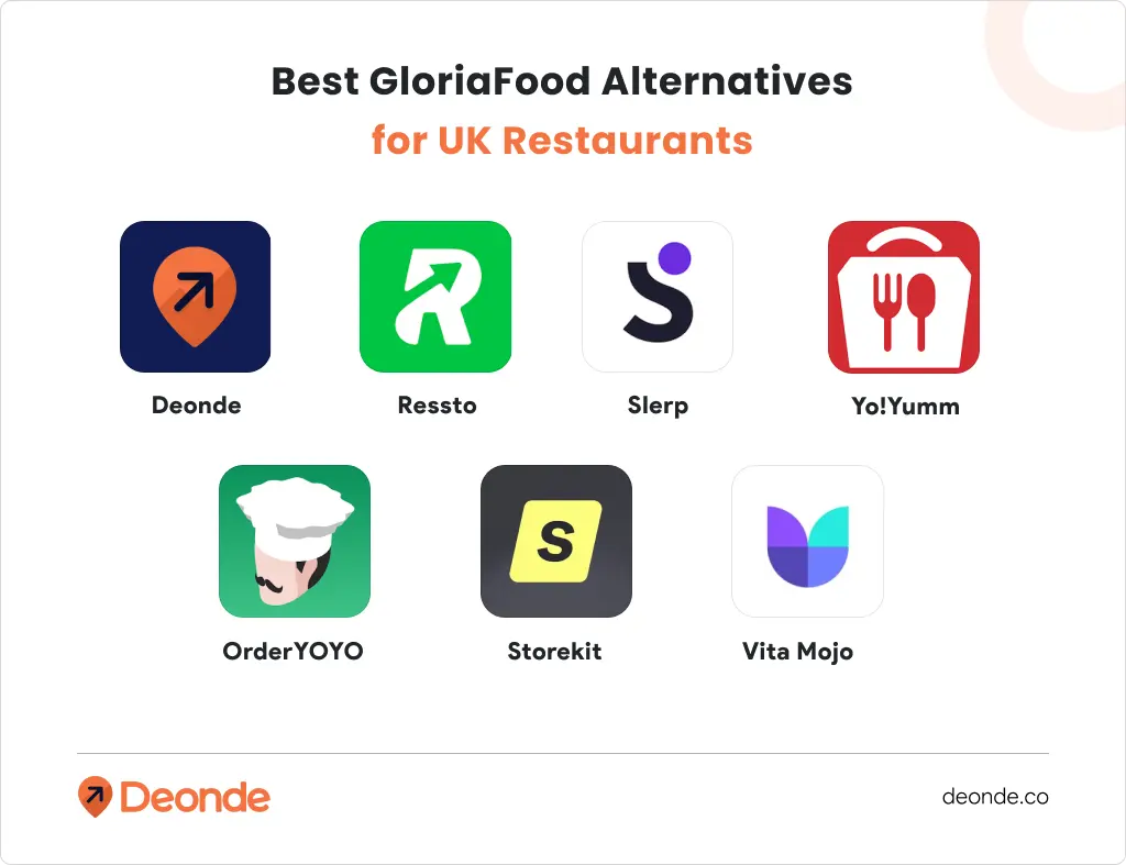 GloriaFood Alternatives for UK 