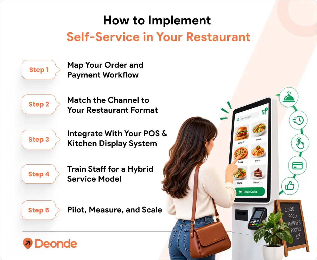 Implement Self-Service in Restaurant
