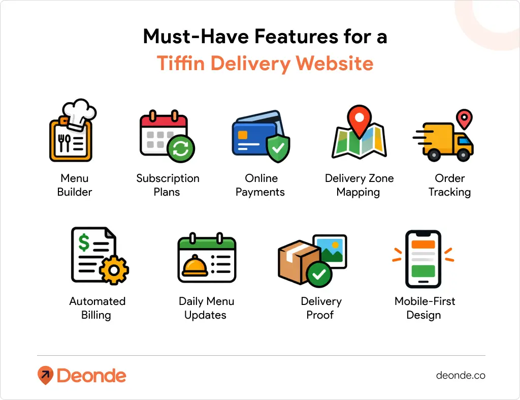 Must-Have Features for a Tiffin Delivery Website