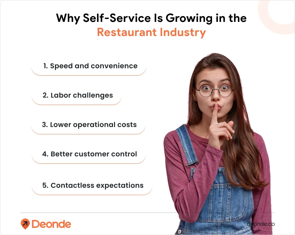Why Self-Service Is Growing in the Restaurant Industry