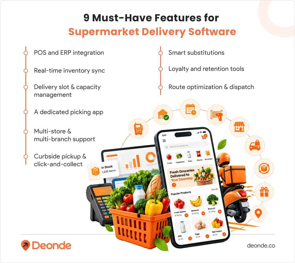 Must-Have Features for grocery delivery software.