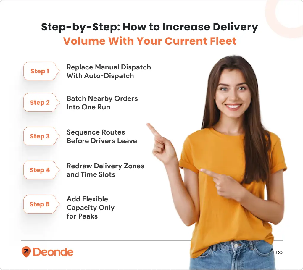 How to Increase Delivery Volume With Your Current Fleet