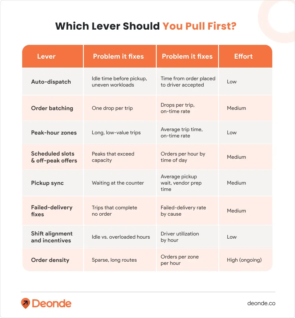 Which Lever Should You Pull First_