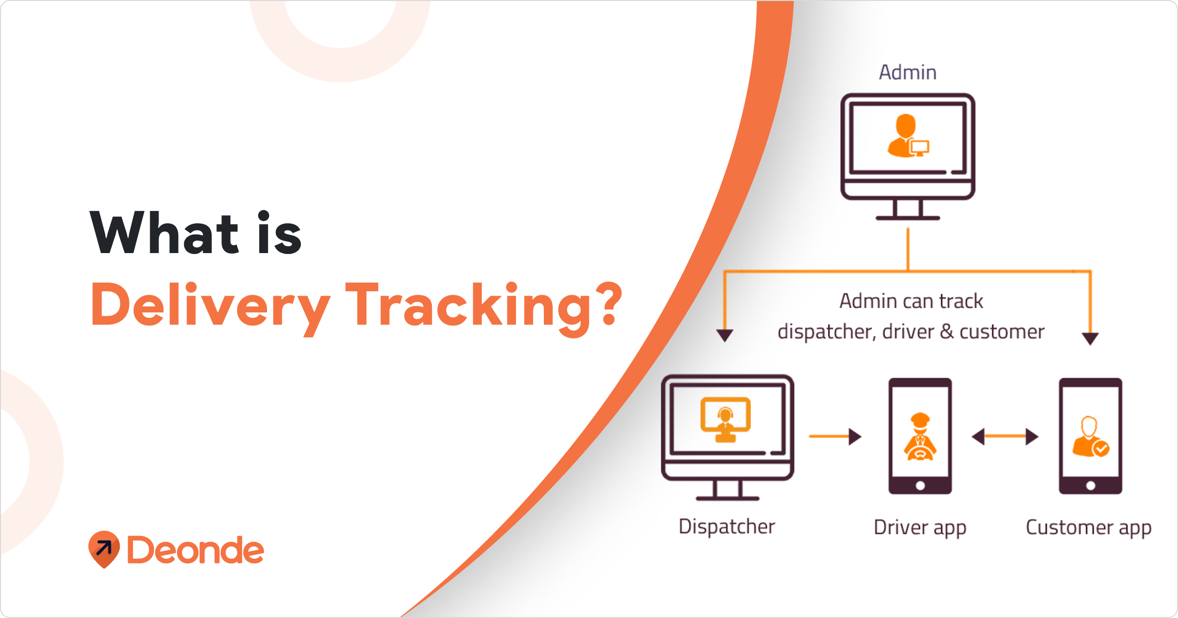 What is Delivery Tracking