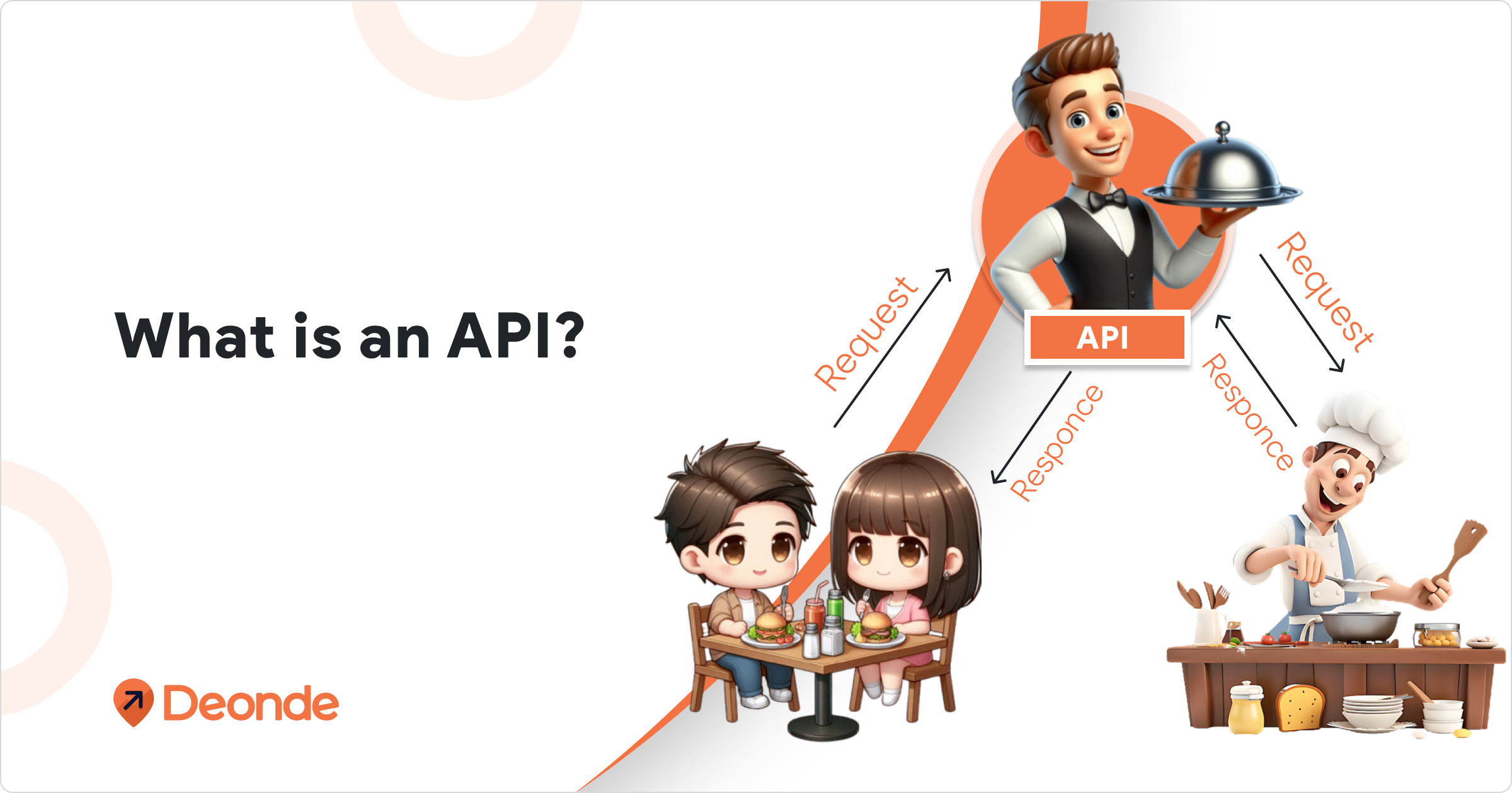 What is an API_