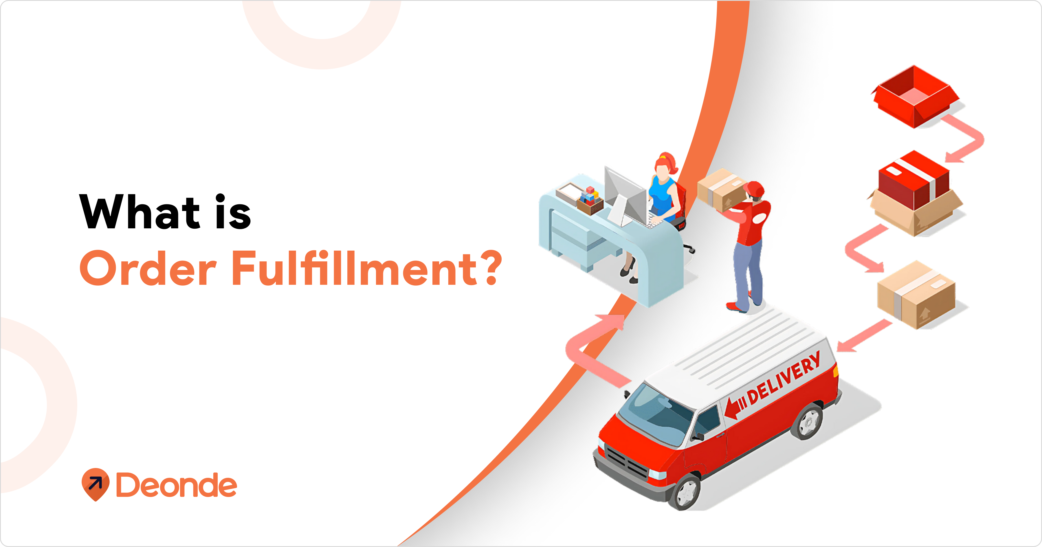 Order Fulfillment