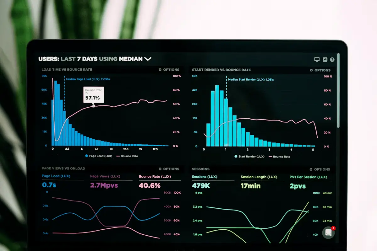 Consolidated sales reports and analytics dashboard for restaurant chains