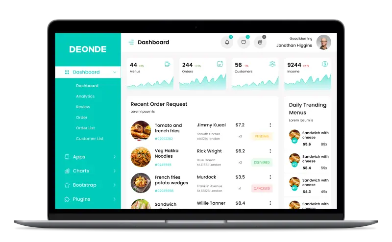 Uber Eats clone admin panel features