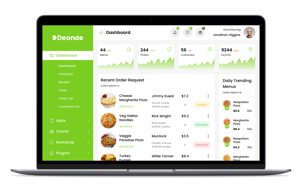Delivery Hero clone admin panel features